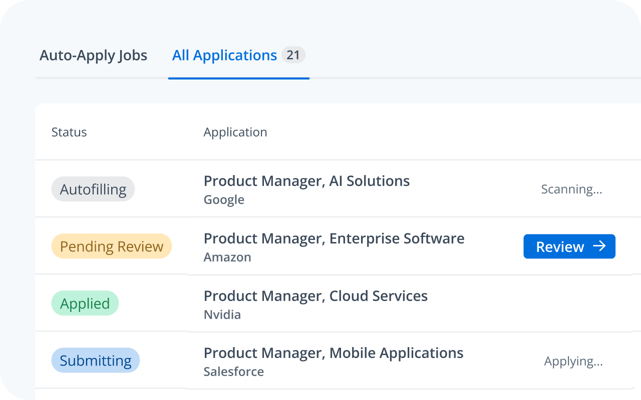 All Applications tab showing application statuses including Autofilling, Pending Review, Applied, and Submitting across multiple Product Manager roles