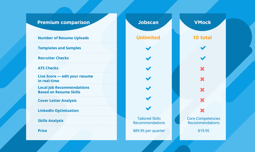 What do you get with VMock Premium?